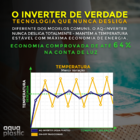 Trocador De Calor Inverter Wifi Para Piscinas 35 Mil Litros