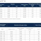 Tubo Gotejador Dripnet Pc As 16250 1.6 L/h 40cm 800m - Netafim