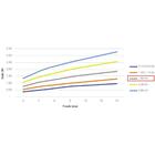 Tubo Gotejador Streamline X 16060 1.60 L/h 20cm 1000m - Netaf