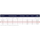 Tubo Gotejador Streamline X 16060 1.60 L/h 20cm 1000m - Netaf