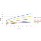 Tubo Gotejador Streamline X 16060 1.60 L/h 30cm 3000m - Netaf