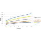 Tubo Gotejador Streamline X 16080 1.60 L/h 40cm 2500m - Netaf