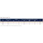 Tubo Gotejador Uniram As 16009 3.5 L/h 85cm 500m - Netafim