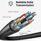 Ugreen Cabo Micro Hdmi Para Hdmi 4k 60hz 2 Metros Preto