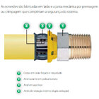 União Metálica 16 Pex Gás Amanco