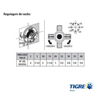 Valvula De Descarga 1.1/2 Com Acabamento Duplo Flux Tigre