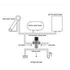 Válvula Misturadora 1 polegada emmeti termostática