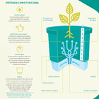 Vaso Autoirrigável Hortelã Preto 14x16cm