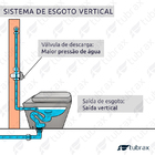Vaso Sanitário Bacia Privada Convencional Quadrado Tubrax
