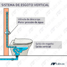 Vaso Sanitário Convencional com Assento Branco Luminis Tubrax