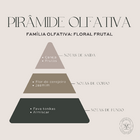 Vela Aromática Perfumada Aroma Cereja e Avelã Pocket Essence