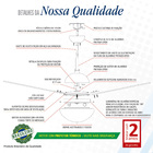 Ventilador de Teto Volare Cobre Pétalo Palmae VR42 - 220v