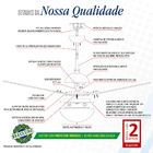 Ventilador De Teto Volare Vd42 Branco Fosco Dunamis S3 3 Pás