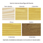 Verniz para Madeira Base Água Brilhante Pronto para Uso Incolor 3,6L Luxens