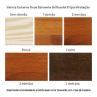 Verniz para Madeira Base Solvente Brilhante Tripla Proteção Mogno 900ml Luxens