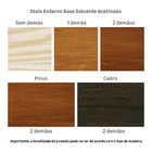 Verniz para Madeira Base Solvente Brilhante Ultra Proteção Mogno 0,9L Luxens